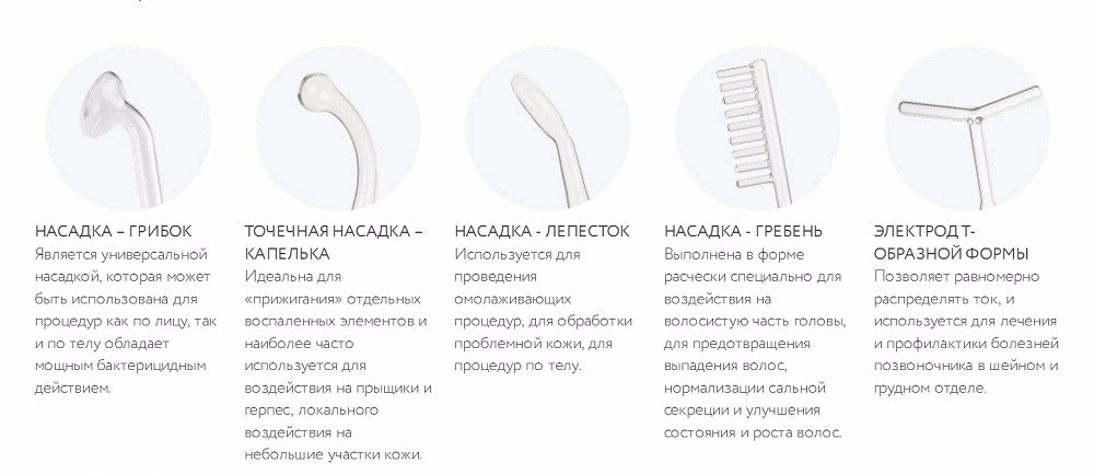 Насадки Дарсонваль Насадки Дарсонваль