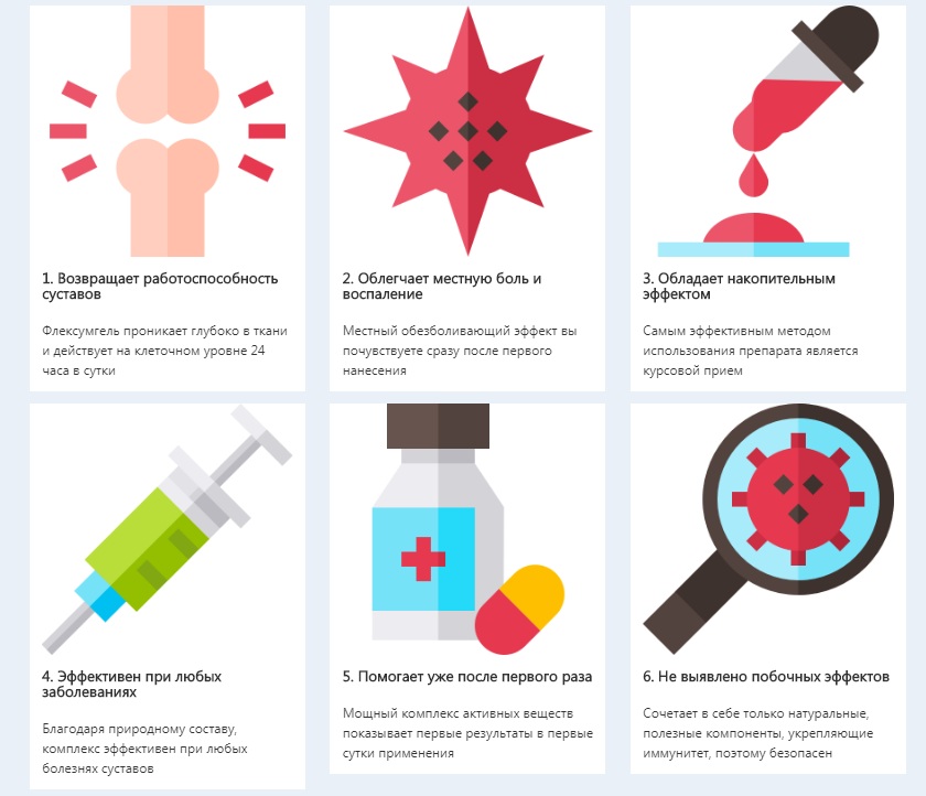 Назначение Флексумгель Назначение Флексумгель