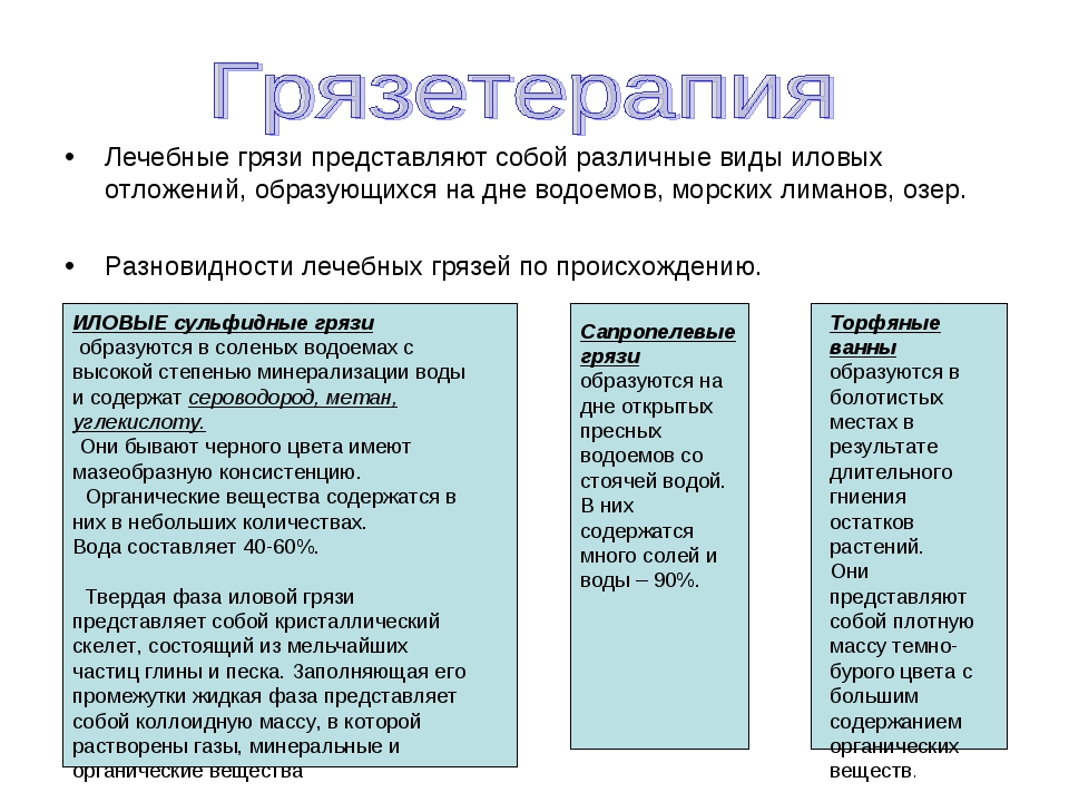 Некоторые виды лечебной грязи Некоторые виды лечебной грязи