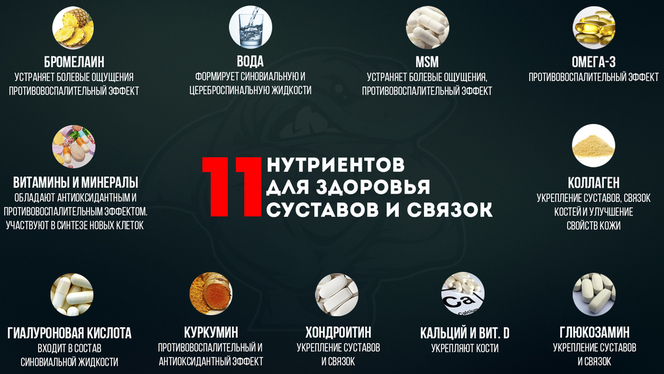 Нутриенты для здоровья суставов и связок Нутриенты для здоровья суставов и связок