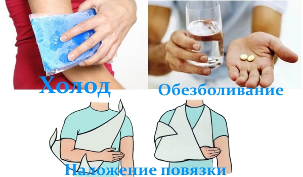 Первая помощь при травмах локтя Первая помощь при травмах локтя