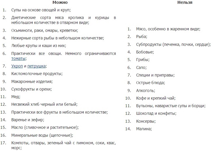 Полезные и вредные продукты при артрите Полезные и вредные продукты при артрите