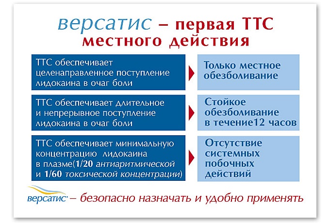 Применение пластыря Версатис Применение пластыря Версатис