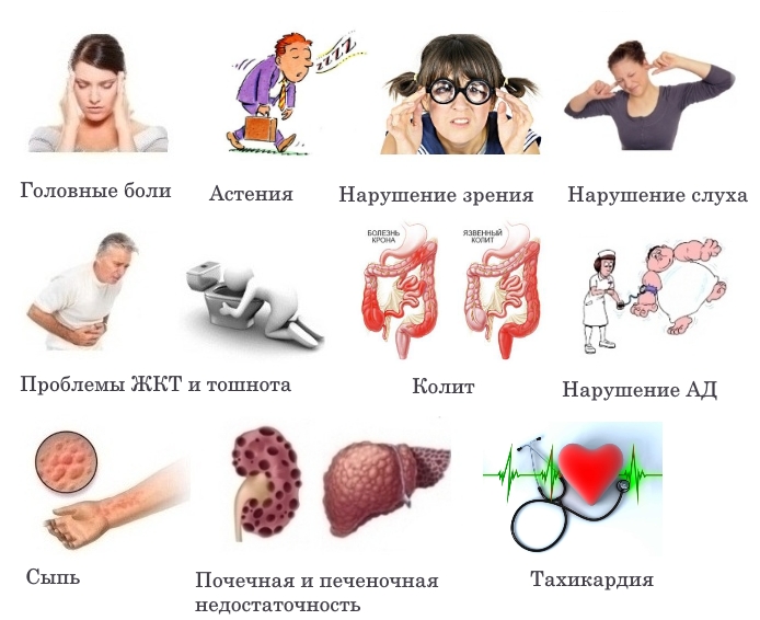 Побочные действия препарата Побочные действия препарата