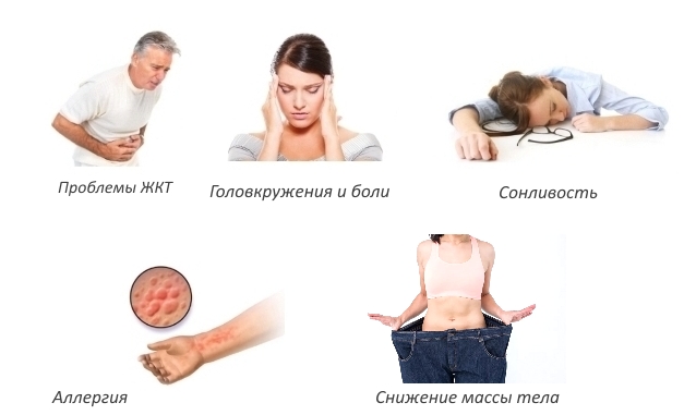 Побочные действия Хондроитина и Глюкозамина Побочные действия Хондроитина и Глюкозамина