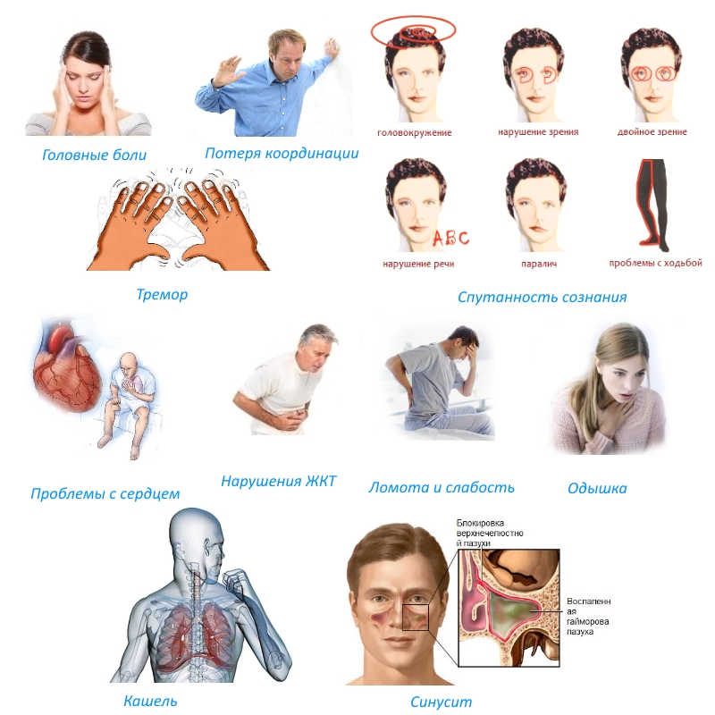 Побочные эффекты Резорбы Побочные эффекты Резорбы