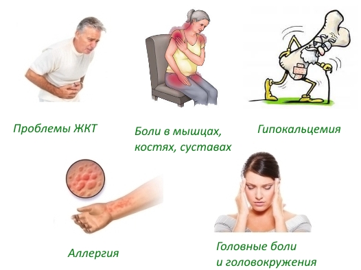 Побочные действия Теваната Побочные действия Теваната