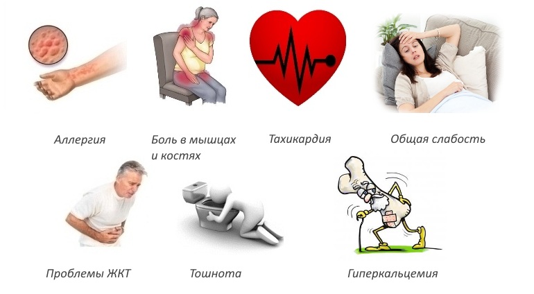 Побочные эффекты Альфадола Побочные эффекты Альфадола
