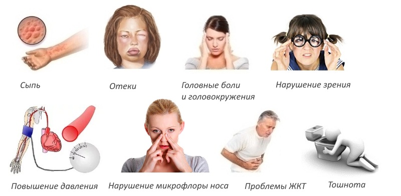 Побочные эффекты Алостина Побочные эффекты Алостина