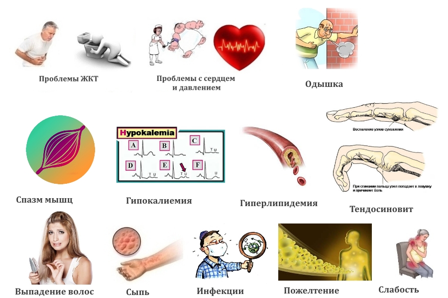 Побочные эффекты препарата Побочные эффекты препарата