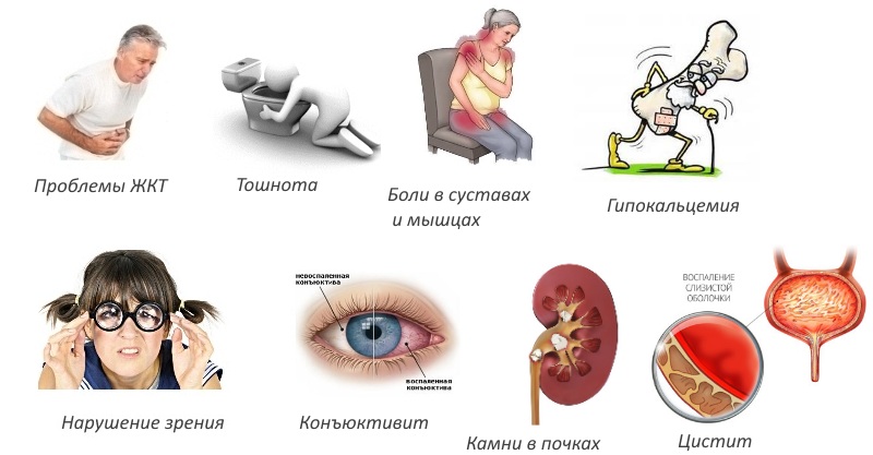 Побочные эффекты Бондроната Побочные эффекты Бондроната