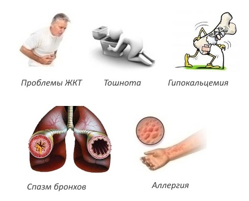Побочные эффекты Бонефоса Побочные эффекты Бонефоса