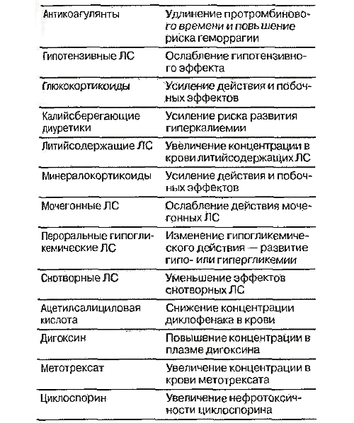Побочные эффекты Диклофенака Побочные эффекты Диклофенака