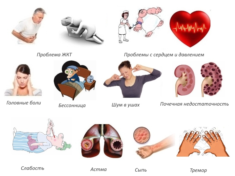 Побочные эффекты Флостерона Побочные эффекты Флостерона