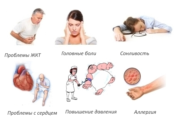 Побочные эффекты Кетодексала Побочные эффекты Кетодексала