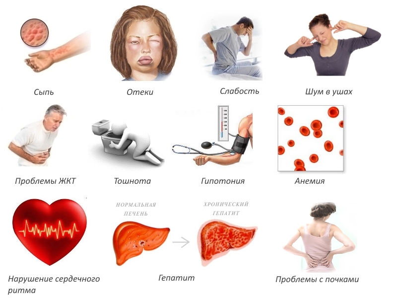 Побочные эффекты Мелбека Побочные эффекты Мелбека