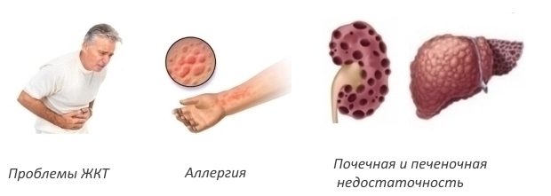 Побочные эффекты Мелоксикама Побочные эффекты Мелоксикама