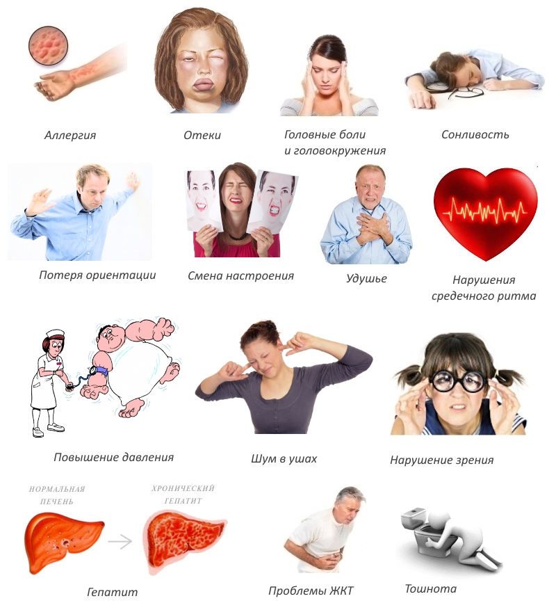 Побочные эффекты Мовалиса Побочные эффекты Мовалиса