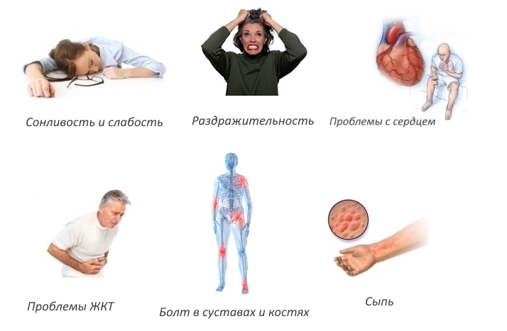 Побочные эффекты Мускофлекса Побочные эффекты Мускофлекса