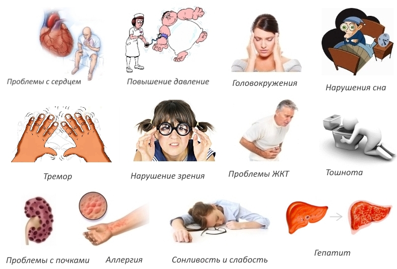 Побочные эффекты лекарства Побочные эффекты лекарства