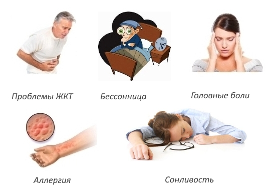 Побочные эффекты Протекона Побочные эффекты Протекона