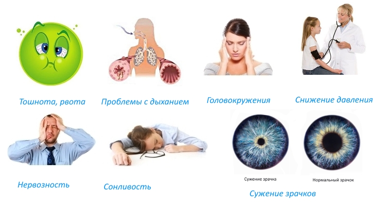 Побочные эффекты Тизалуда Побочные эффекты Тизалуда