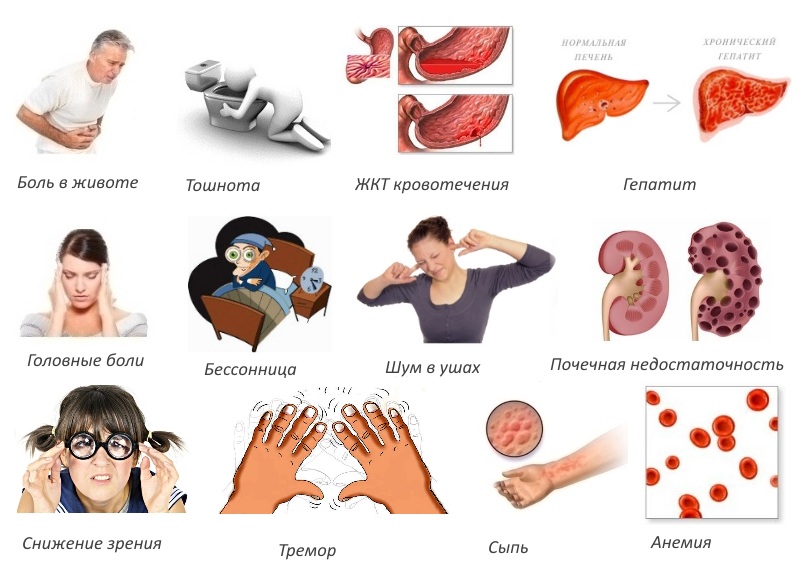 Побочные эффекты Зеродола Побочные эффекты Зеродола