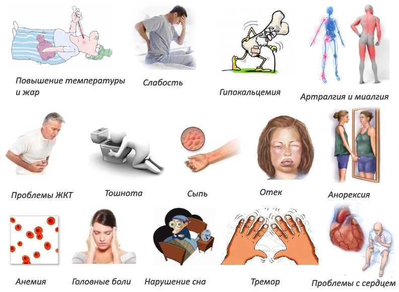 Побочные эффекты Зометы Побочные эффекты Зометы