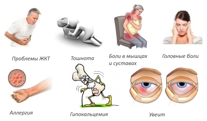 Побочные реакции Алендроната Побочные реакции Алендроната