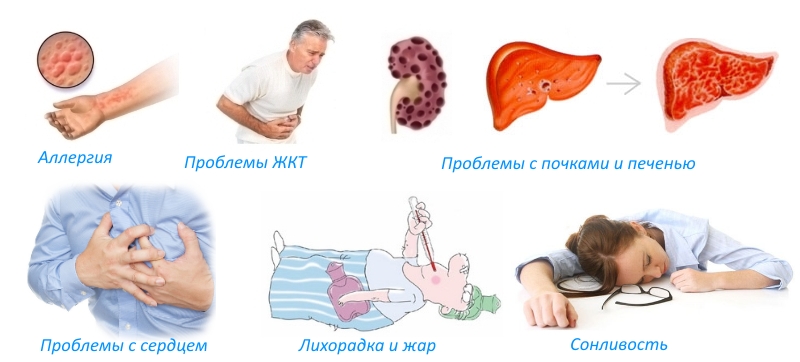 Побочные реакции лекарства Побочные реакции лекарства