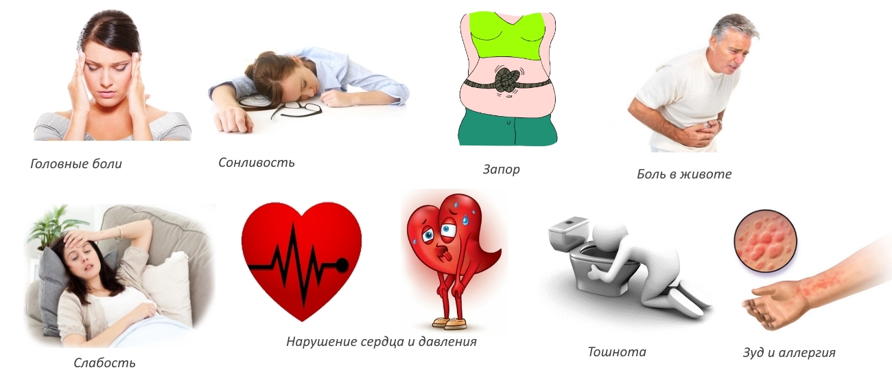 Побочные реакции на Амелотекс Побочные реакции на Амелотекс