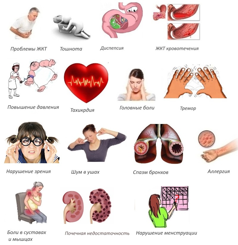 Побочные реакции на Мелоксикам Побочные реакции на Мелоксикам