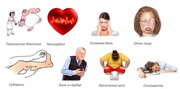 Побочные явления Эторикоксиба Побочные явления Эторикоксиба