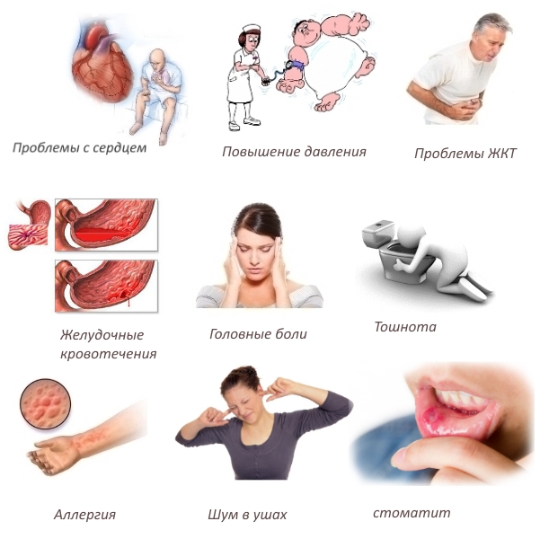 Побочные явления Мелбек Форте Побочные явления Мелбек Форте