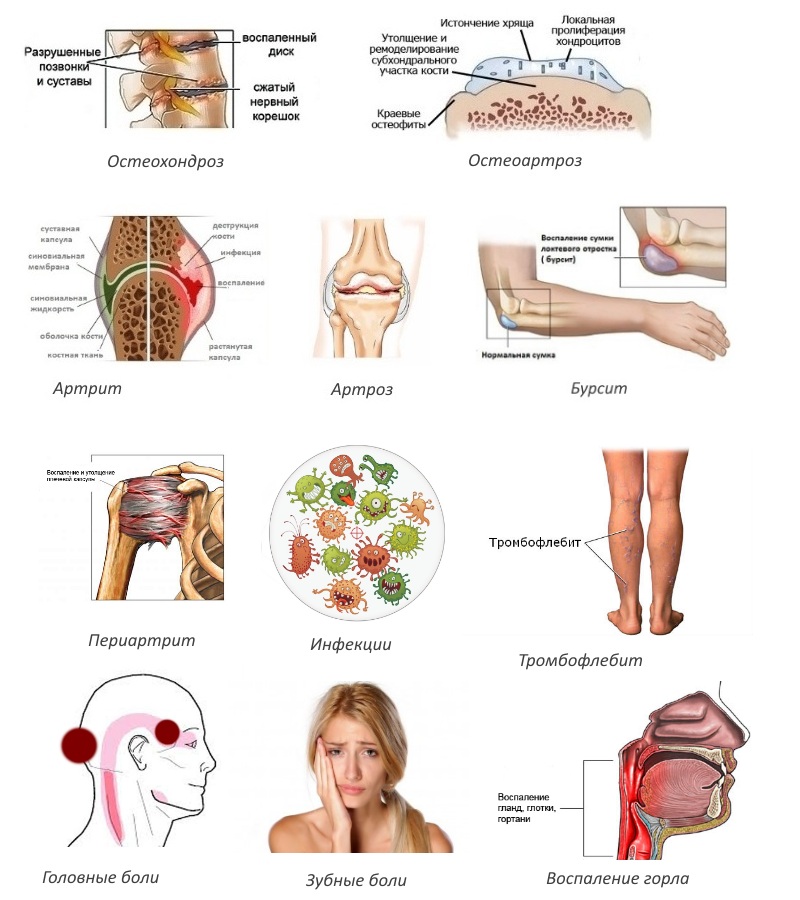 Показания для Денебола Показания для Денебола