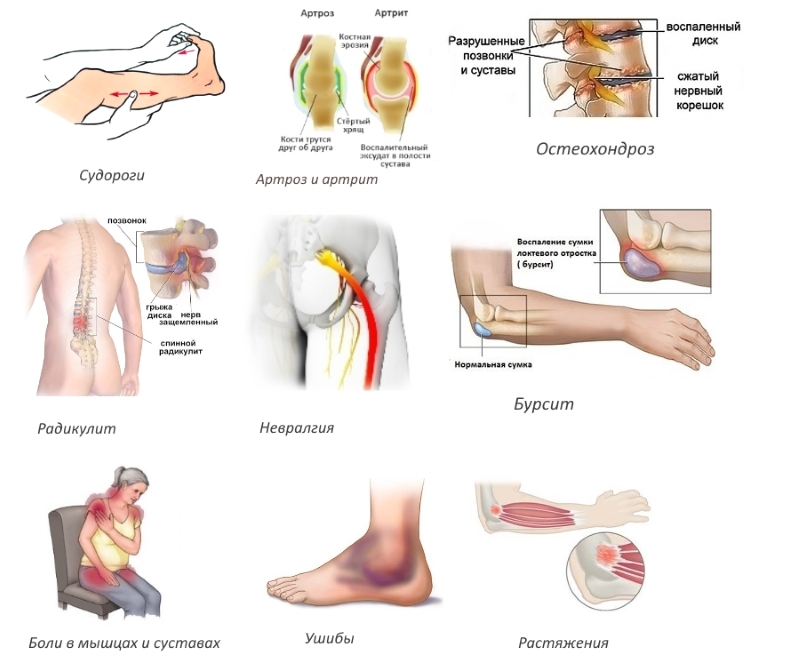 Показания для Випросала Показания для Випросала