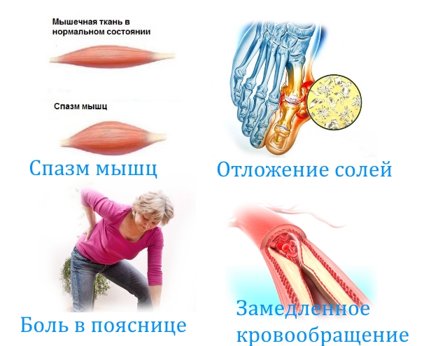 Показания для препарата Показания для препарата