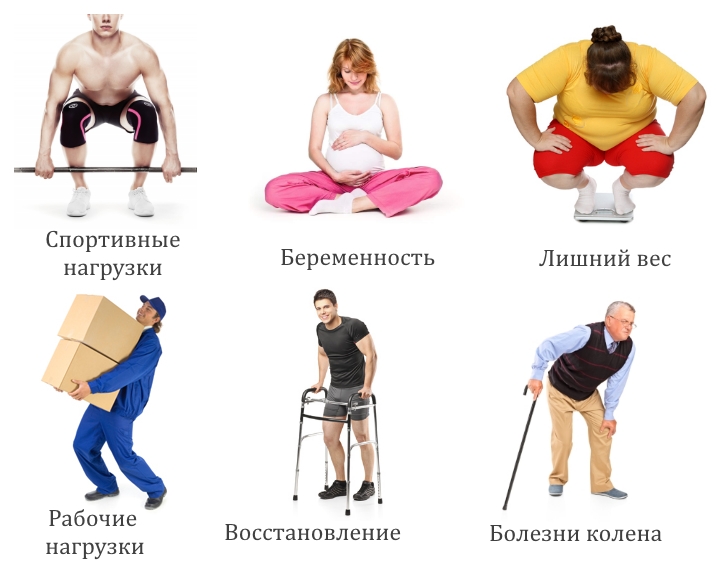 Показания для ношения бандажа на колено Показания для ношения бандажа на колено