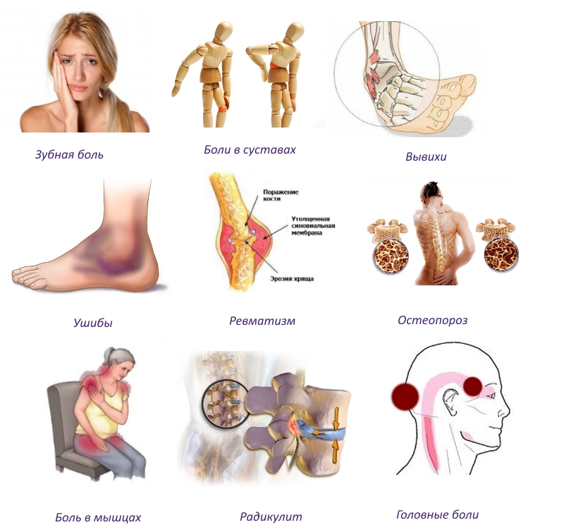 Показания к Нимиду Показания к Нимиду