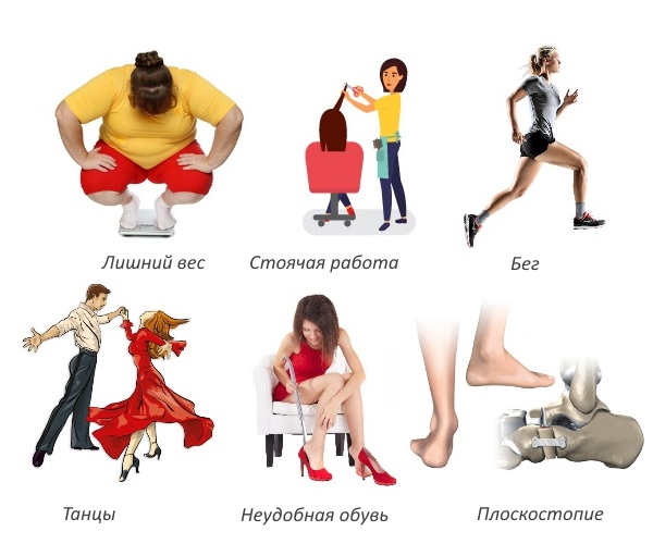 Причины боли в пятках Причины боли в пятках