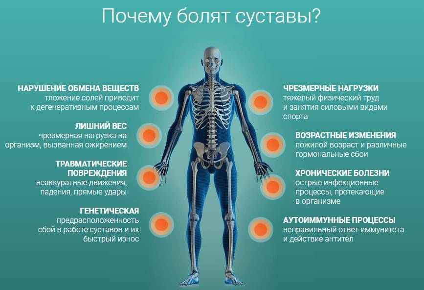 Причины боли в суставах Причины боли в суставах