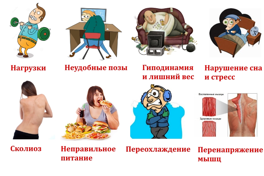 Причины хондроза Причины хондроза