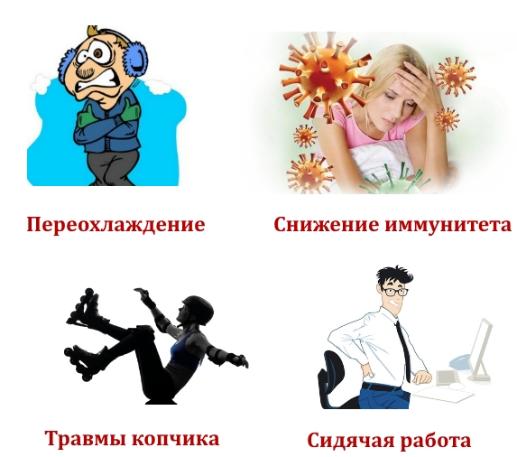 Причины появления новообразования Причины появления новообразования