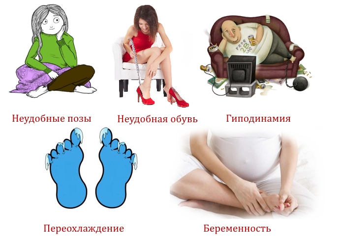 Частые причины онемения ног Частые причины онемения ног