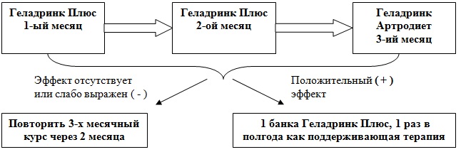 Применение препарата Применение препарата