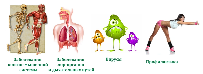 Применение препарата Применение препарата