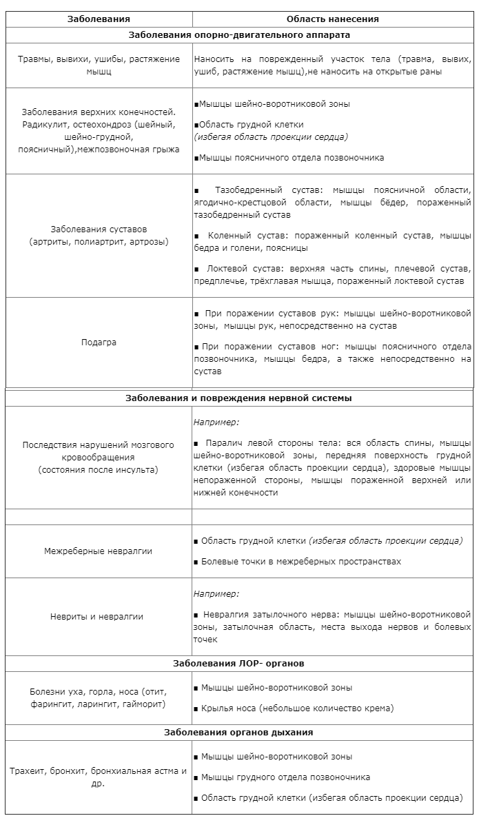 Применение крема Эффектум Применение крема Эффектум
