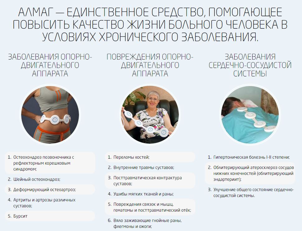 Применение препарата Алмаг Применение препарата Алмаг