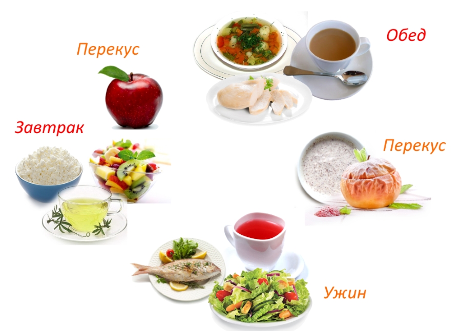 Пример диеты номер 6 на день при подагре Пример диеты номер 6 на день при подагре