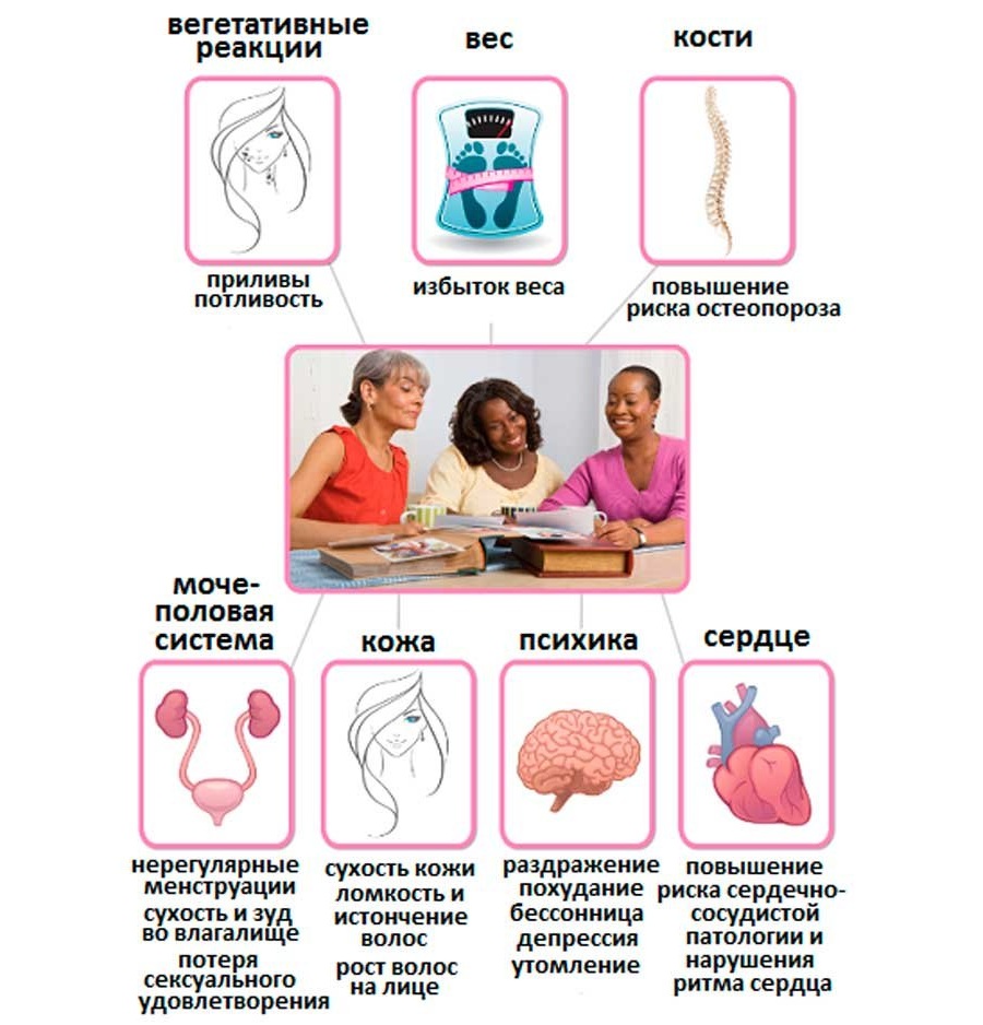 Признаки климакса Признаки климакса